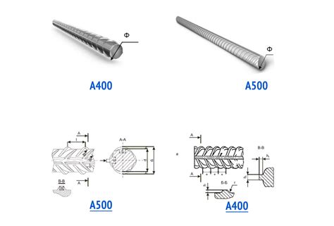 Процесс сертификации арматуры D10 А400