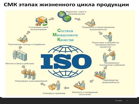 Процесс сертификации и стандарты качества