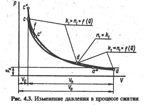 Процесс сжатия в затвердевающем металле