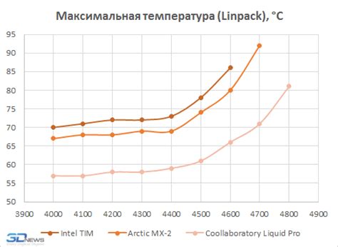 Процесс скальпирования