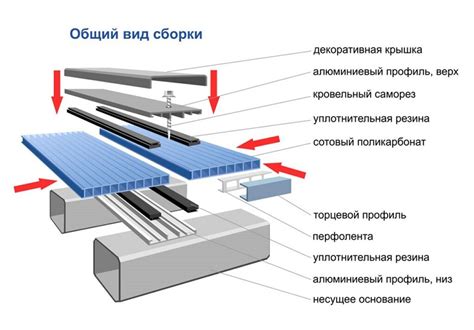 Процесс склеивания металла с металлом: