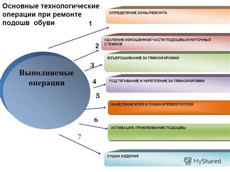 Процесс скрепления