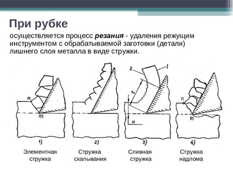 Процесс снятия лишнего слоя металла