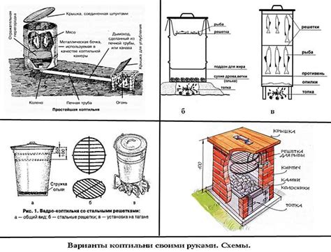 Процесс создания коптильни