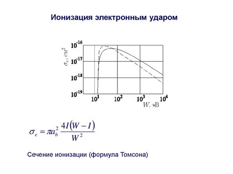 Процесс создания плазмы