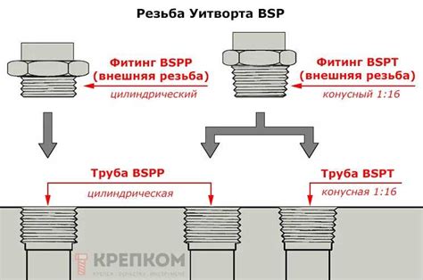 Процесс создания уникальной механической резьбы