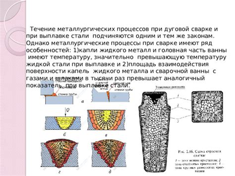 Процесс сплавления металла