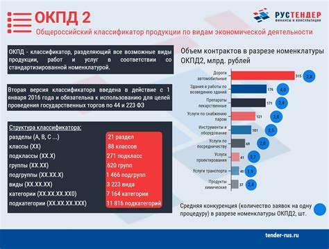 Процесс стандартизации ОКПД 2