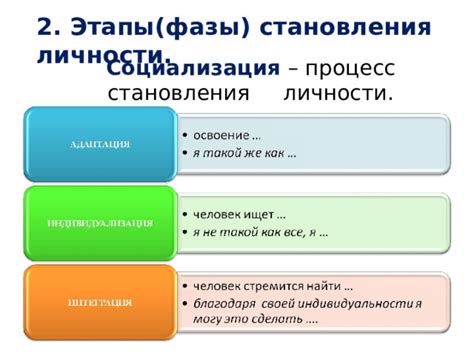 Процесс становления помощником на сервере