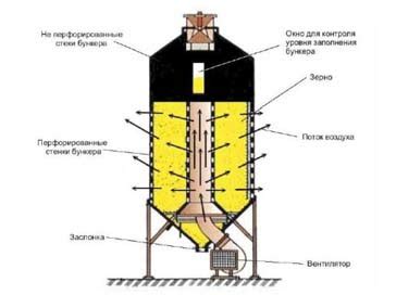 Процесс сушки: ускоряем время высыхания