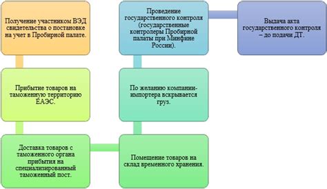 Процесс таможенной экспертизы драгоценных металлов