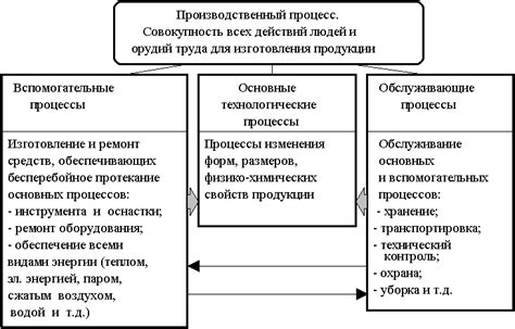 Процесс токообработки и его особенности