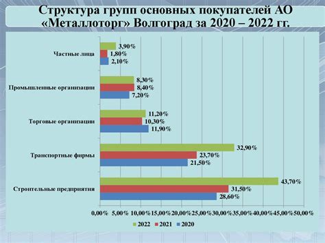 Процесс торговли на Металлоторг ру