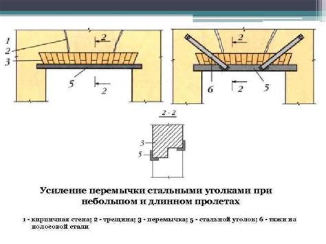 Процесс усиления оконного проема швеллером