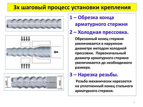 Процесс установки арматуры в строительных конструкциях