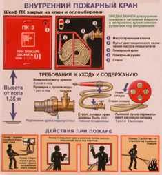 Процесс установки и подключения кранов задвижки