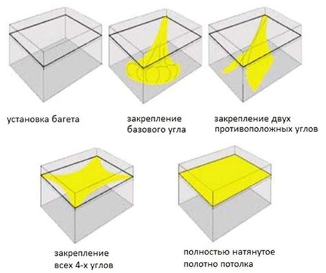 Процесс установки полотна