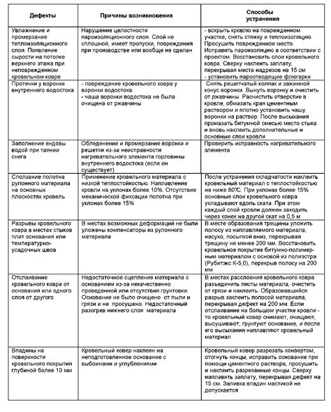 Процесс устранения дефектов плена