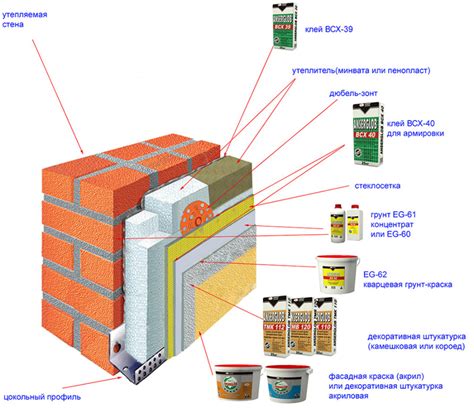 Процесс утепления и используемые материалы