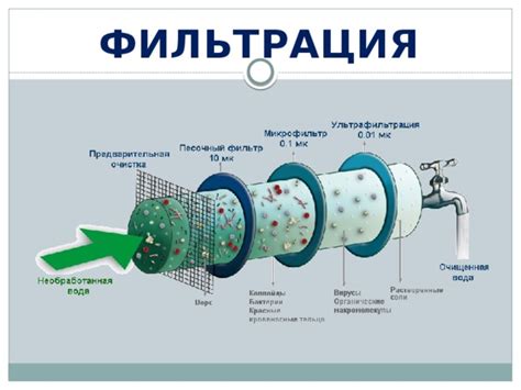 Процесс фильтрации в газовой арматуре