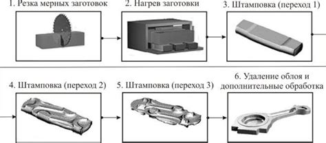 Процесс штамповки: подготовка материала и установка оборудования