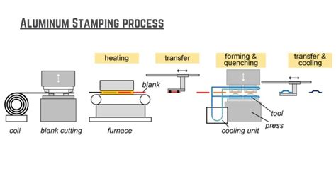 Процесс штамповки по металлу