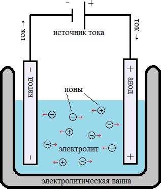 Процесс электролиза цинка