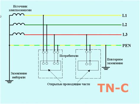 Прочное решение для организации электроустановок