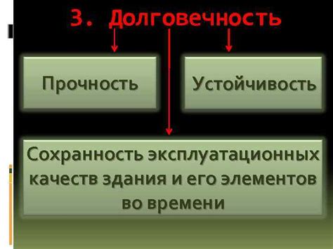 Прочность, долговечность и сохранность продукта