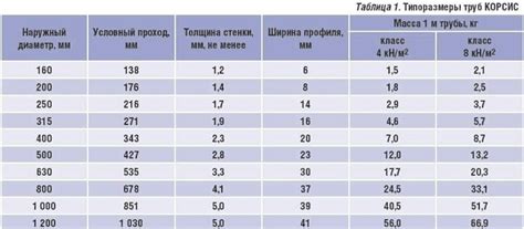 Прочность, надежность, долговечность - основные характеристики шпильки