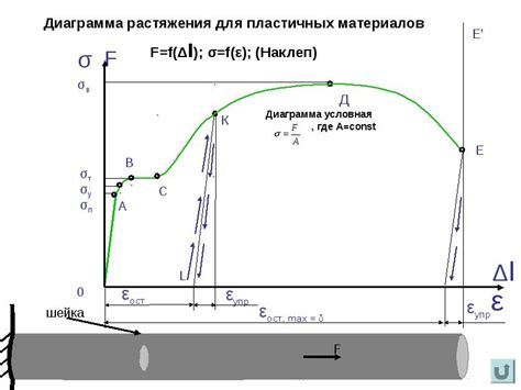 Прочность, упругость и пластичность