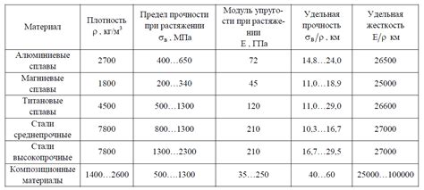 Прочность алюминия и металла: сравнение материалов