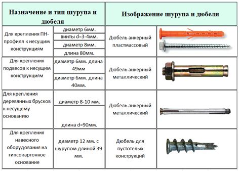 Прочность гвоздя оцинкованного 12х20