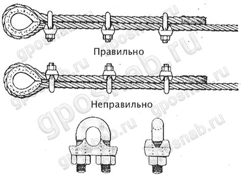 Прочность зажима троса