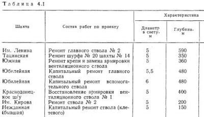 Прочность и деформационные свойства