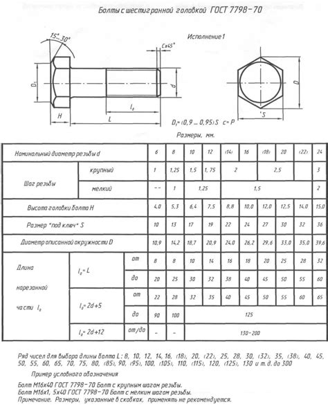 Прочность и долговечность болтов нержавеющих М10 160