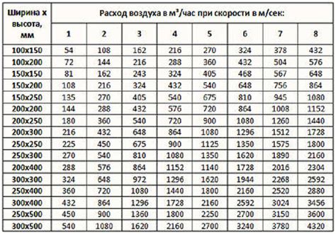 Прочность и долговечность в каждом круглом воздуховоде