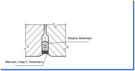 Прочность и долговечность герметика