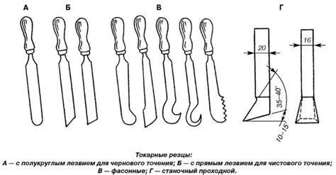 Прочность и долговечность инструмента