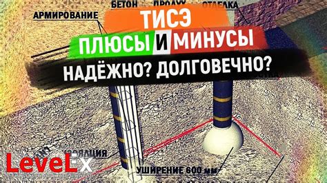 Прочность и долговечность композитной арматуры в условиях агрессивной среды