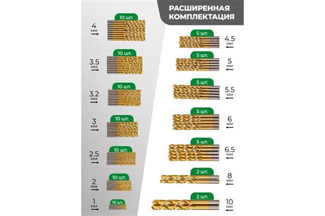 Прочность и долговечность сверел по цветному металлу