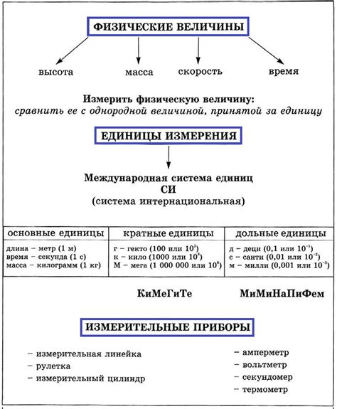 Прочность и ее измерение