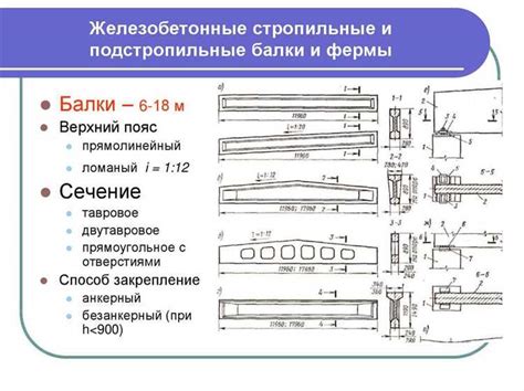 Прочность и нагрузки