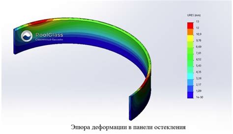 Прочность и надёжность крепления