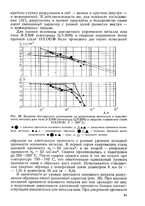 Прочность и степень упрочнения