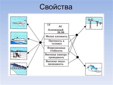 Прочность и стойкость: какие свойства обеспечивают идеальное покрытие