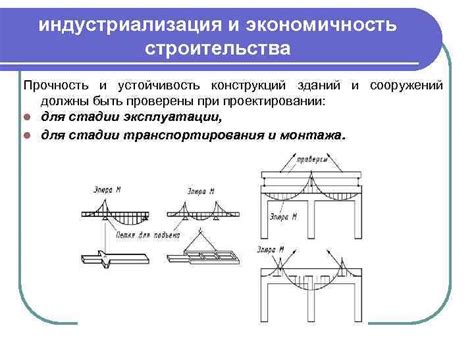 Прочность и устойчивость конструкций