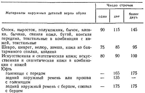 Прочность крепления