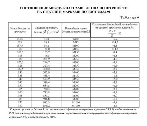 Прочность металлов: основные параметры и методы измерения