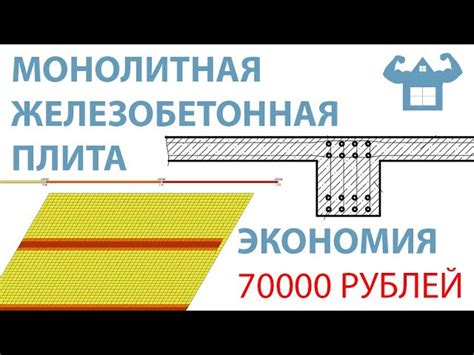 Прочность монолитных балок